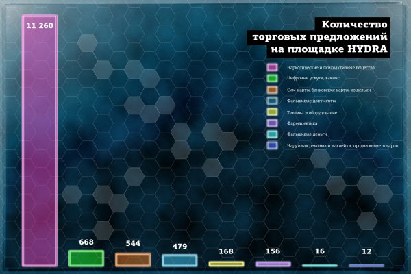 Зайти на сайт кракен